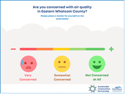 infographic of how moods are towards air quality 