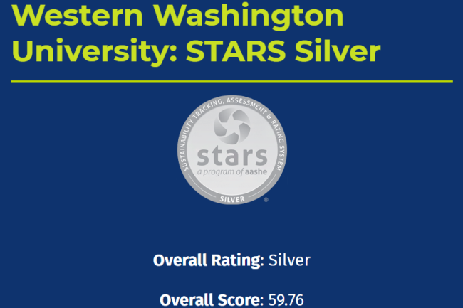 Text stating “Western Washington University: STARS Silver, Overall Rating: Silver, Overall Score: 59.76 with an image of a silver medallion that says “Sustainability Tracking, Assessment & Rating System – Silver – STARS a program of ASSHE”
